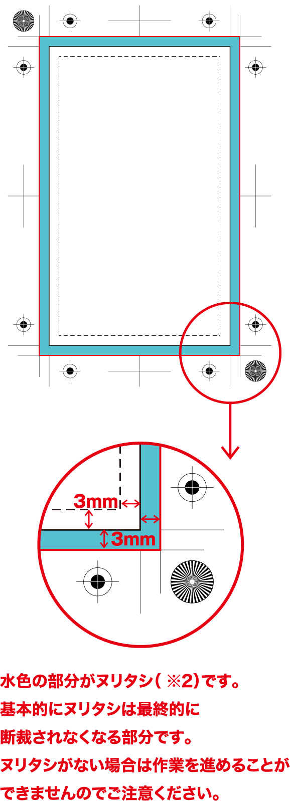 水色の部分が3mmのヌリタシ部分です。印刷後、断裁される部分です。切れては困るデザインは点線部分より内側へ配置。