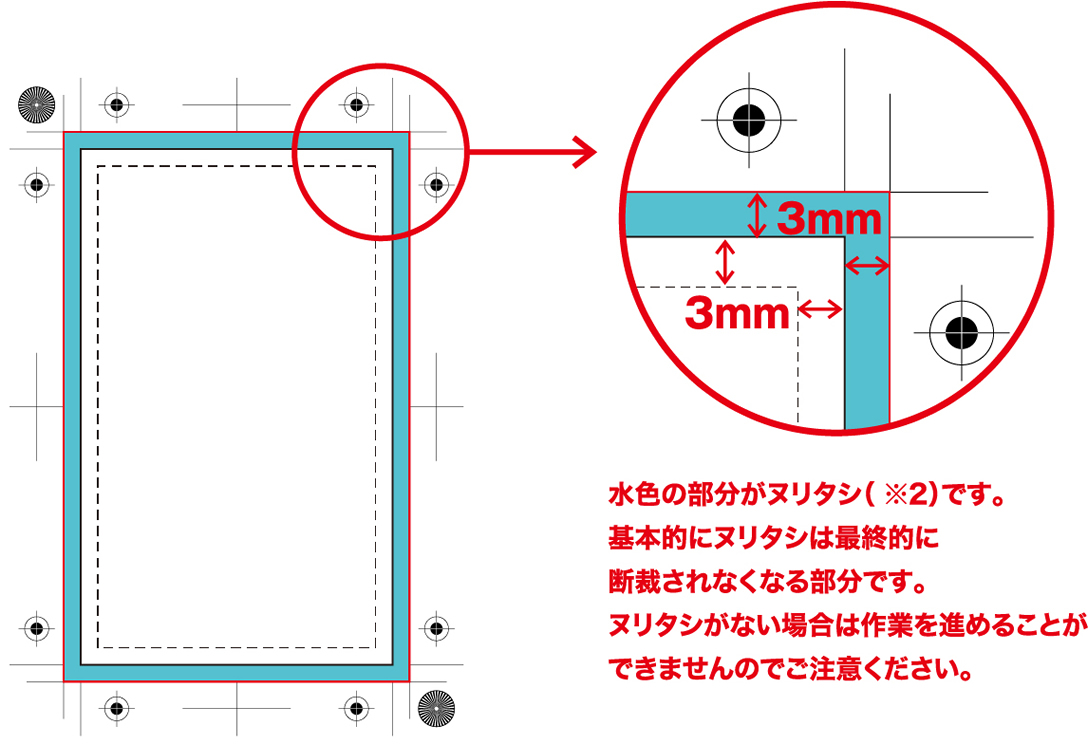 水色の部分が3mmのヌリタシ部分です。印刷後、断裁される部分です。切れては困るデザインは点線部分より内側へ配置。