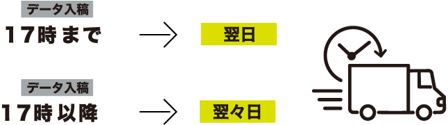 当日発送・翌日発送